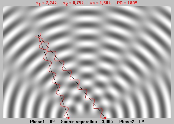 ripple tank waves